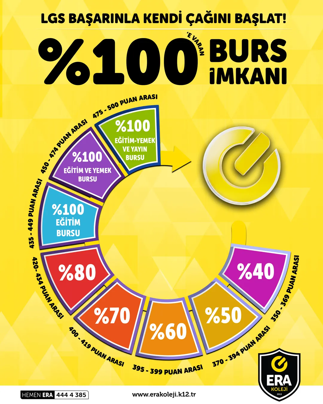 Branş Bursluluk Sınavı Haziran
