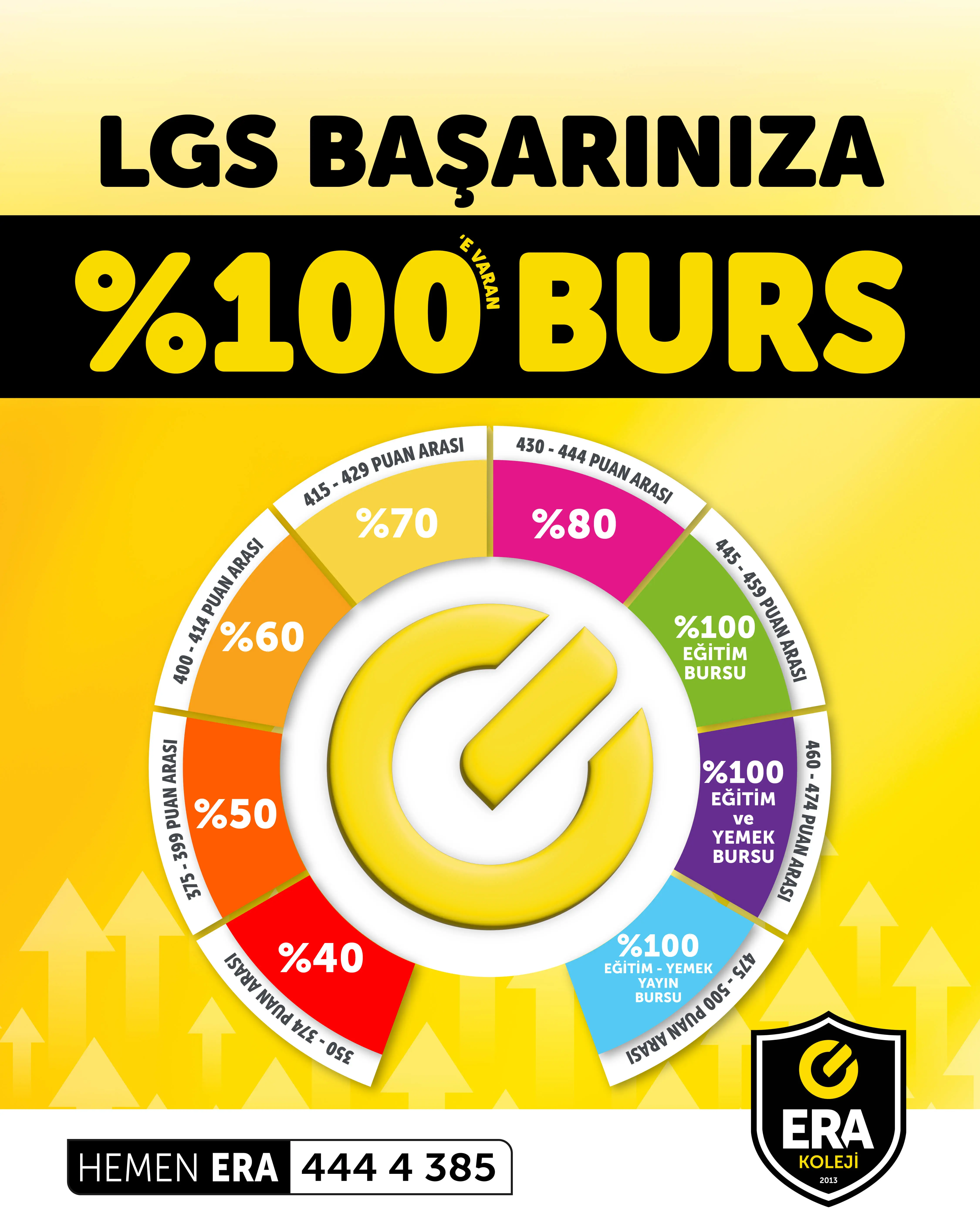 lgs başarını tamamla 2025 görsel
